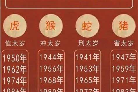 生肖虎2023|2023年属虎不同年龄运势分析及每月运程详解大全(收藏完整版)